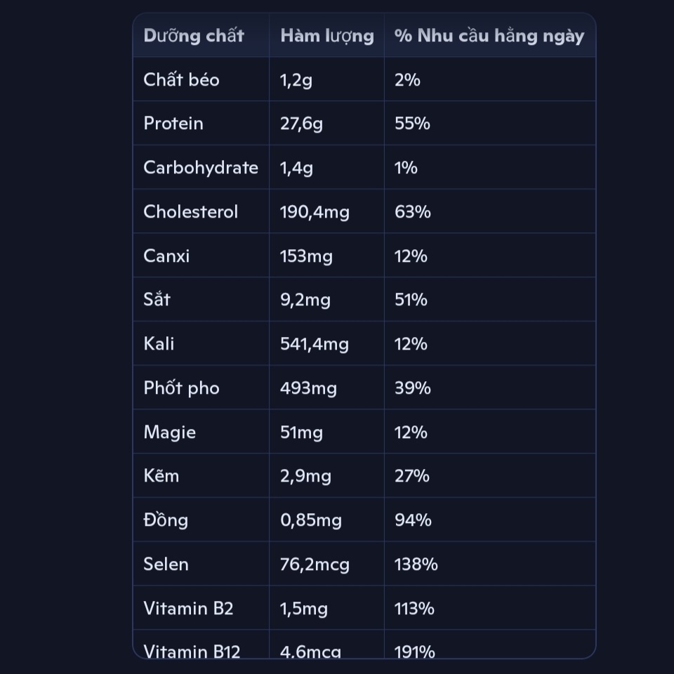 Mực nang có chất dinh dưỡng gì?