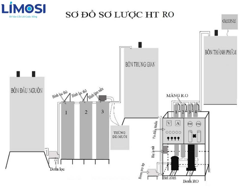 4. Ưu điểm vượt trội
